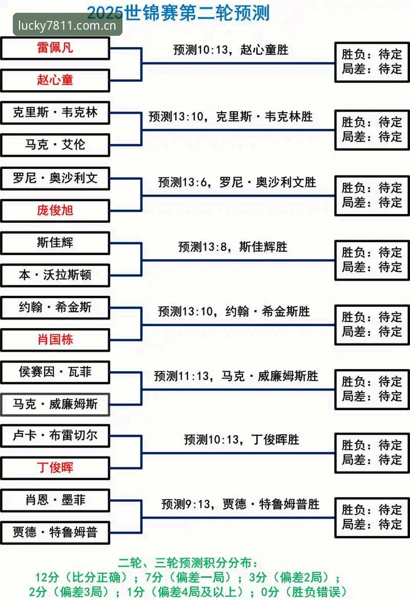 威尔逊家中被盗退赛事件背后，斯诺克选手的安全账该怎么算？最新动态